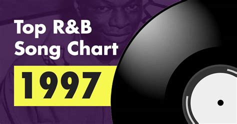 top r&b songs 2008|Top 100 Pop Song Chart for 2008